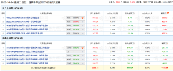 直真科技登龍虎榜，投資者需關注這些關鍵點