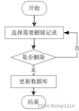 忻府區飯中有豆糧油銷售系統 基于Python與Vue的開發與部署實踐